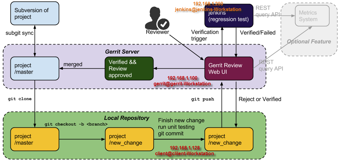 checkout-git-repository-jenkins